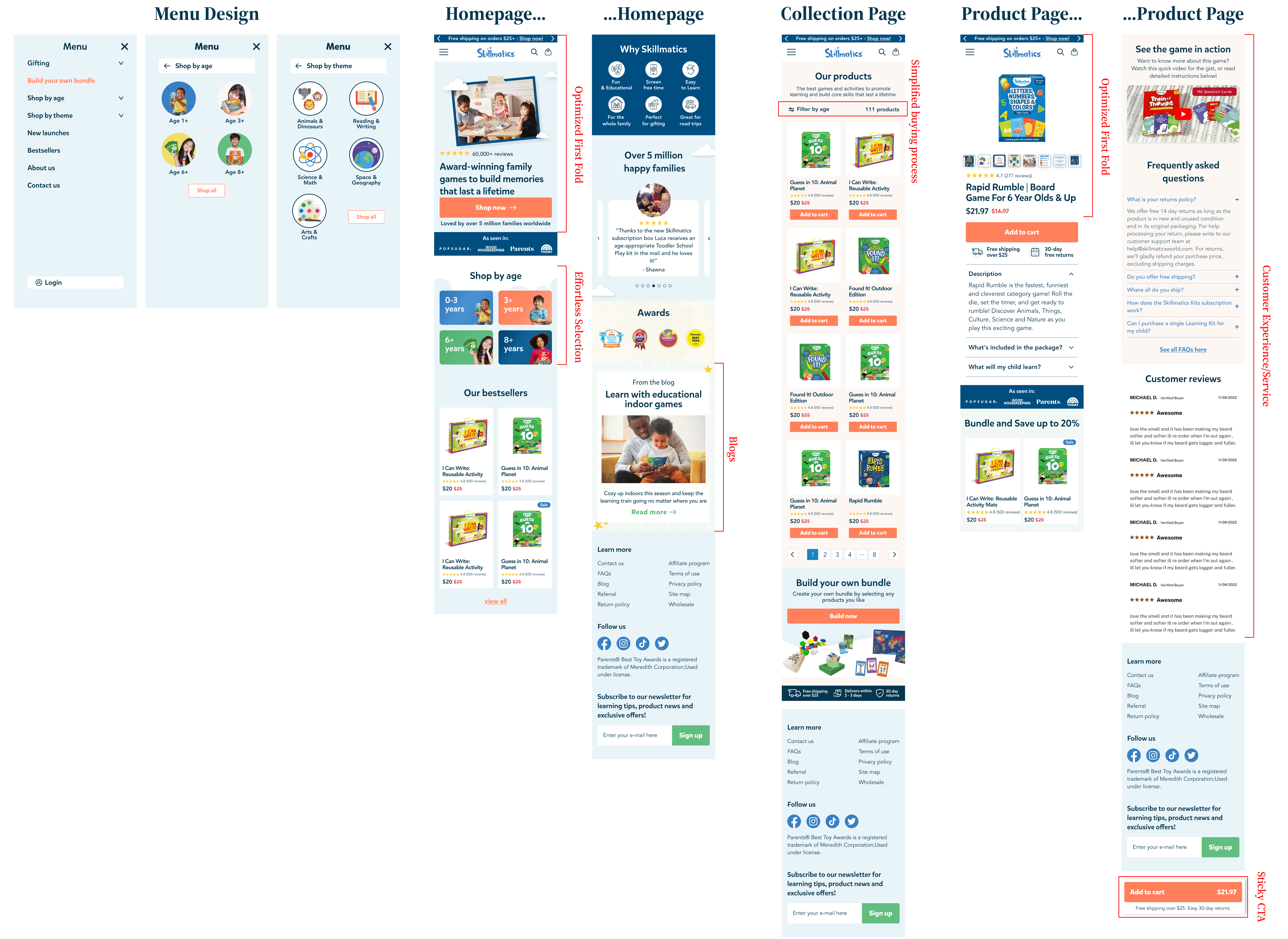 Mobile version of the website design, including menu design, homepage layout, and various product and collection pages, highlighting user-friendly navigation and organized product displays.