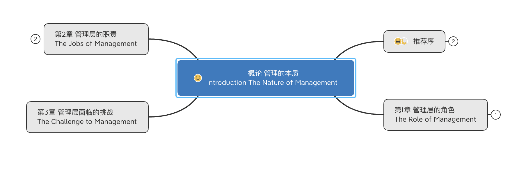 大导图示例结构