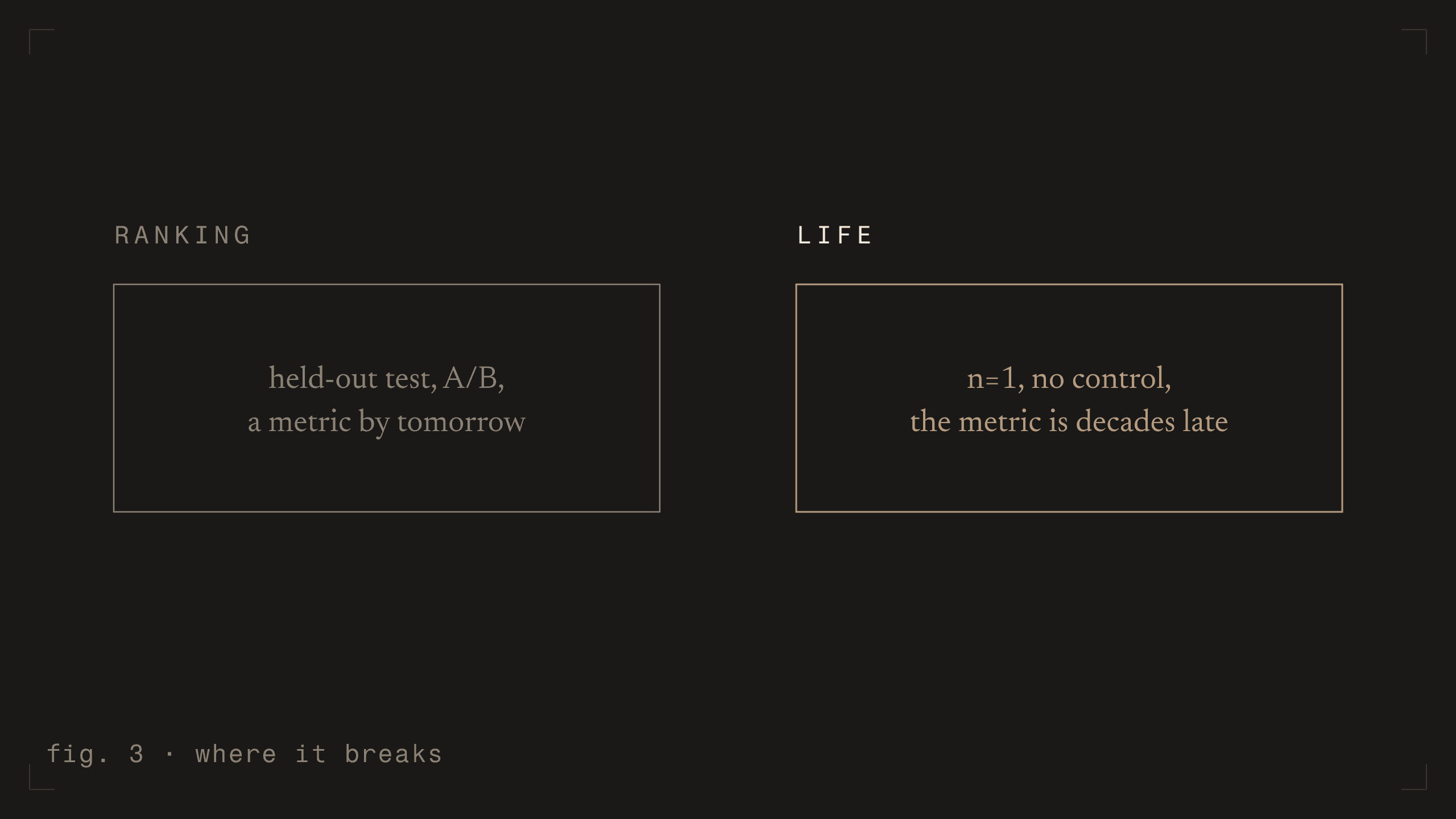 fig. 3 - where it breaks [dark]