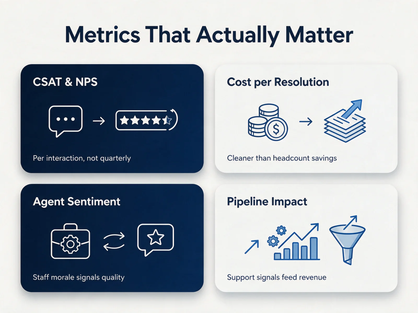 Support metrics that actually matter