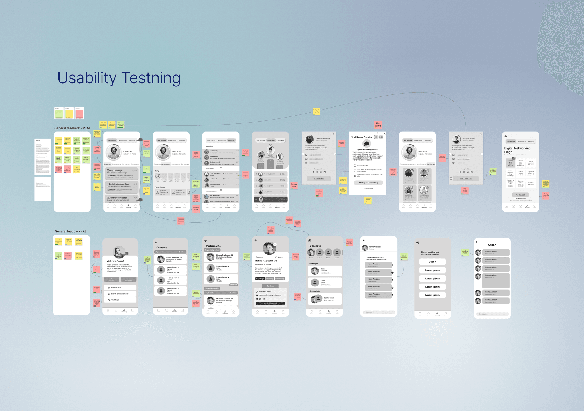 Screenshot of our Miro board from usability testing, showing user flow screens and feedback notes