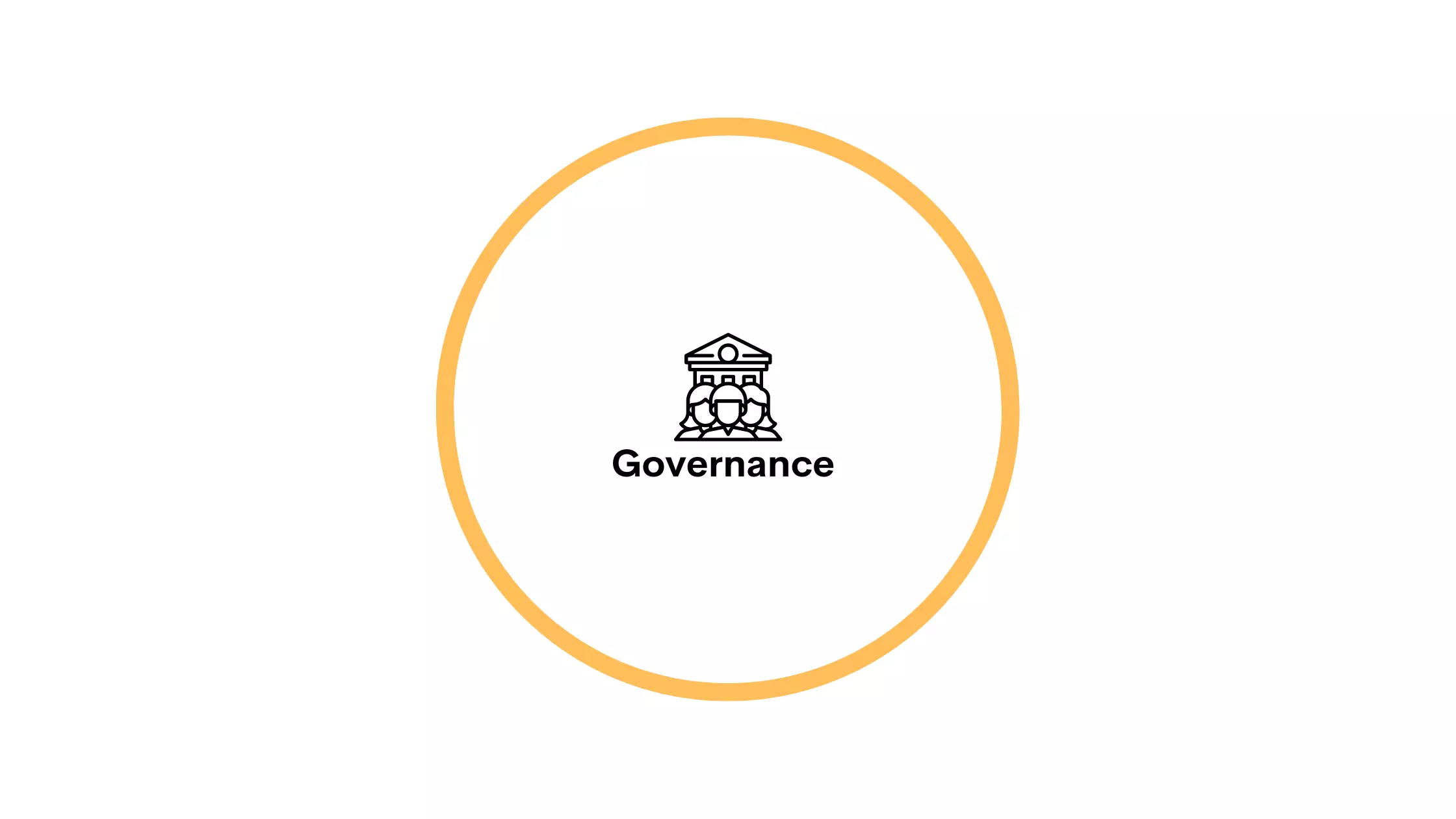 Governance Initiatives, infographics image