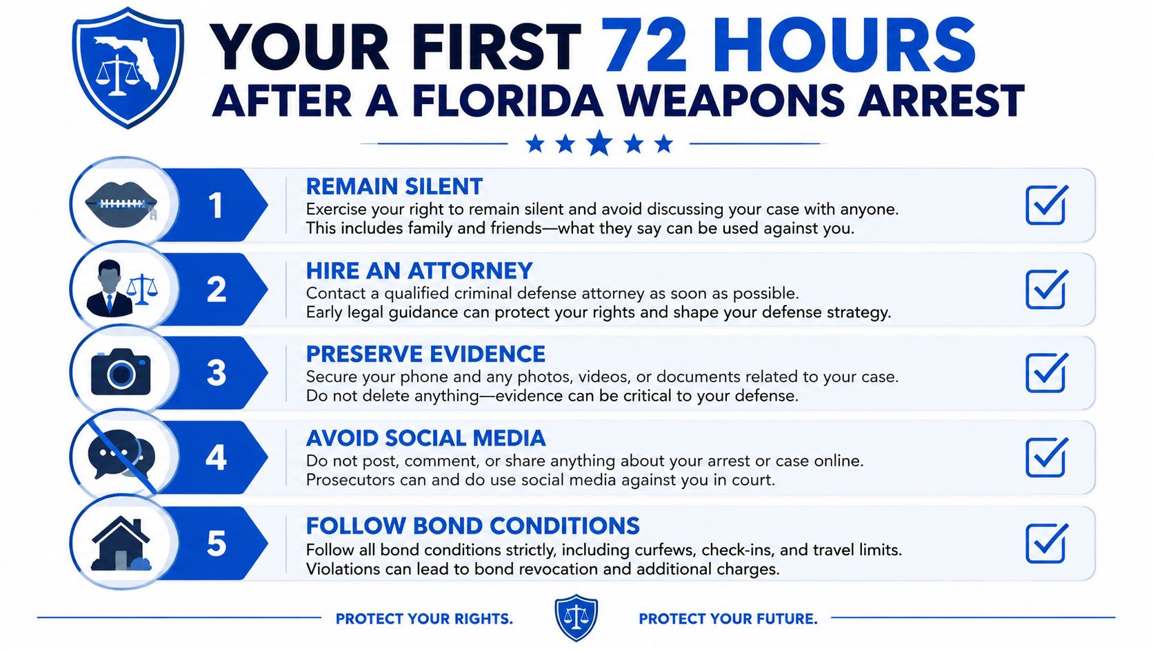 An infographic detailing five essential steps to take within 72 hours of a Florida weapons arrest.