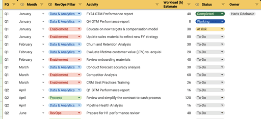 Preview of Tool Stack Mapping Template