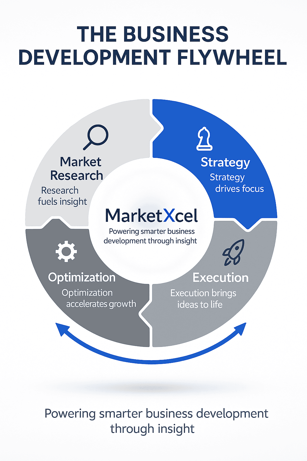 Business Development Strategies