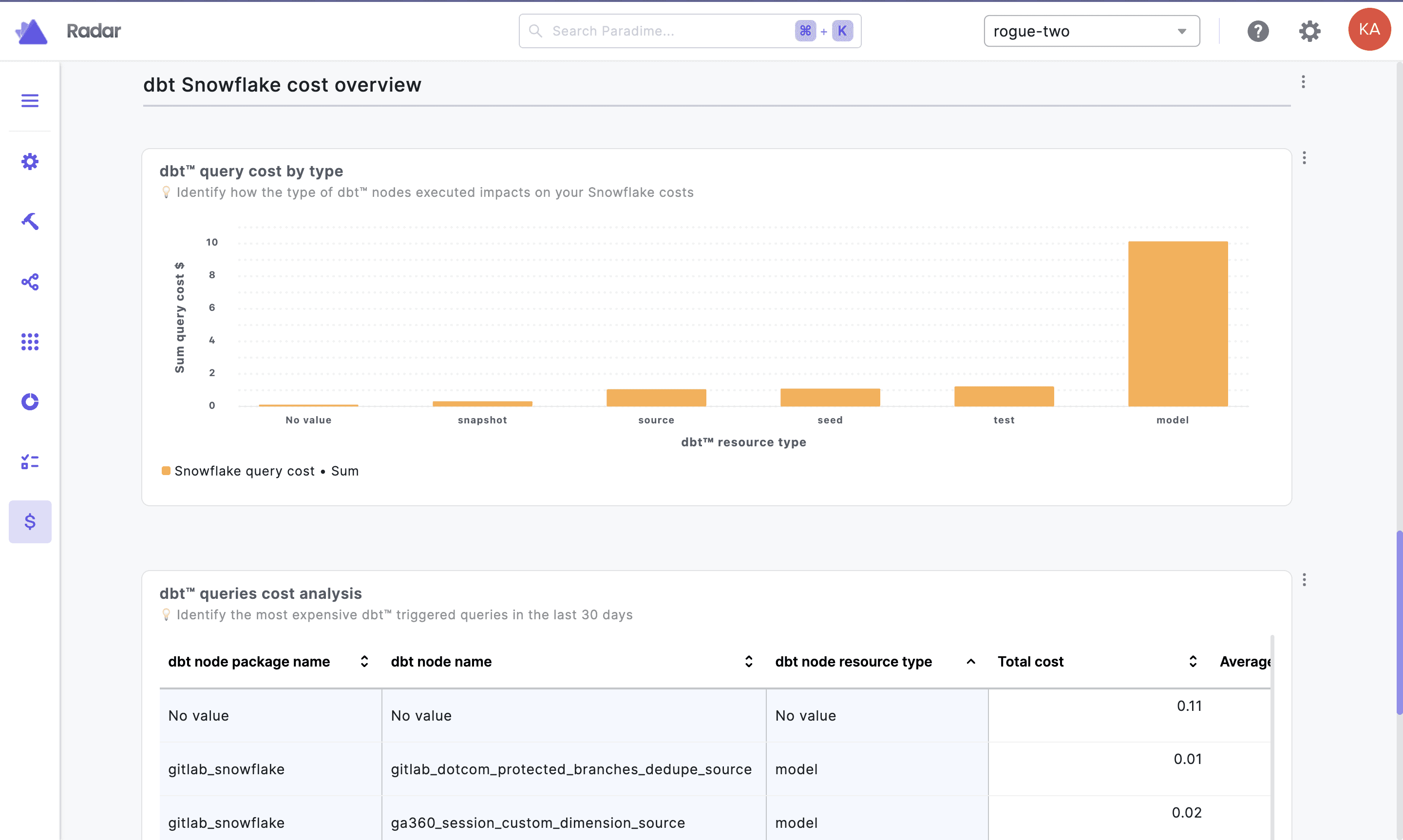 Real-time intelligence and alerts about your analytics platform, team performance and warehouse costs | Radar Analytics | Paradime