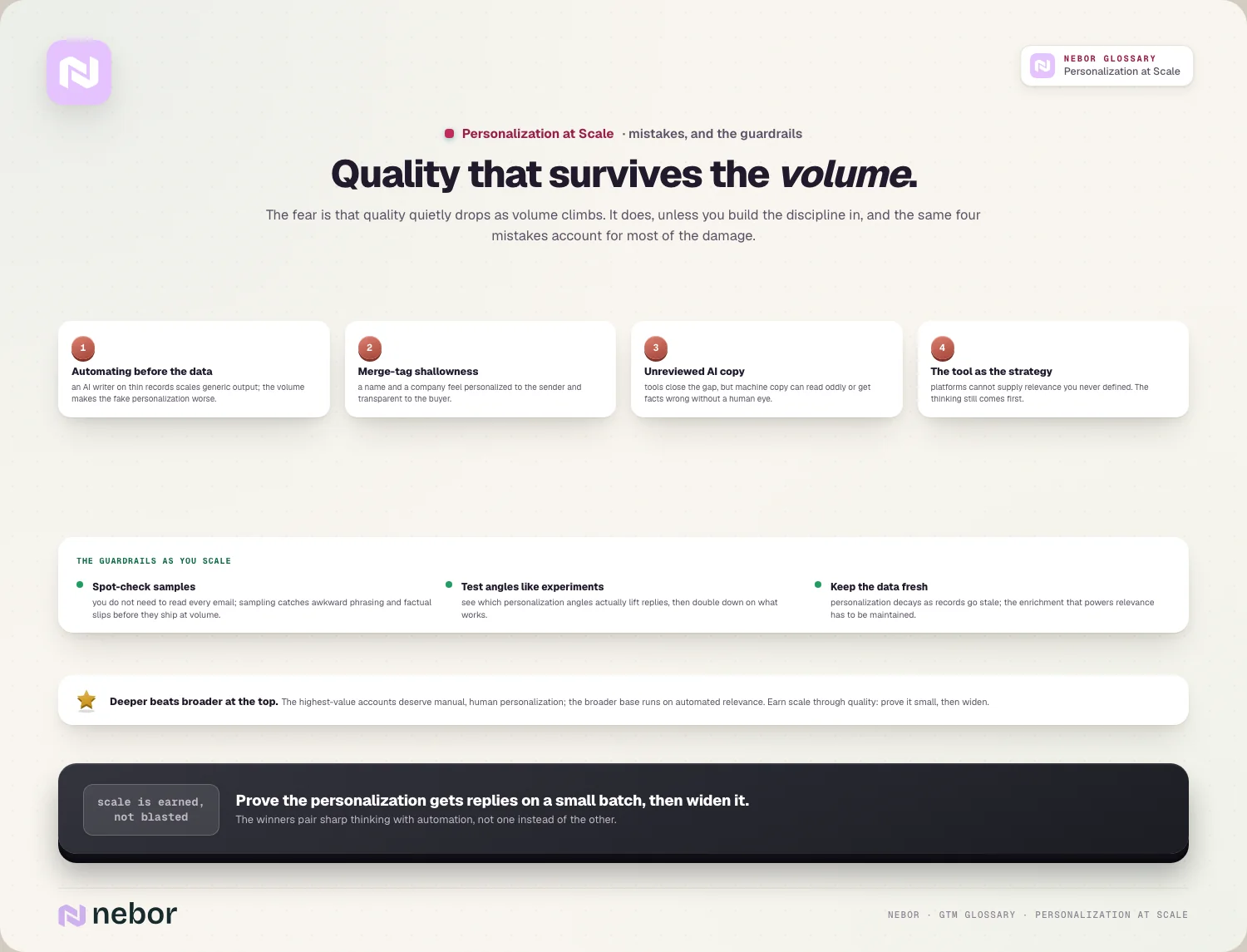 Quality that survives the volume: four mistakes, three guardrails, and deep-vs-broad tiering