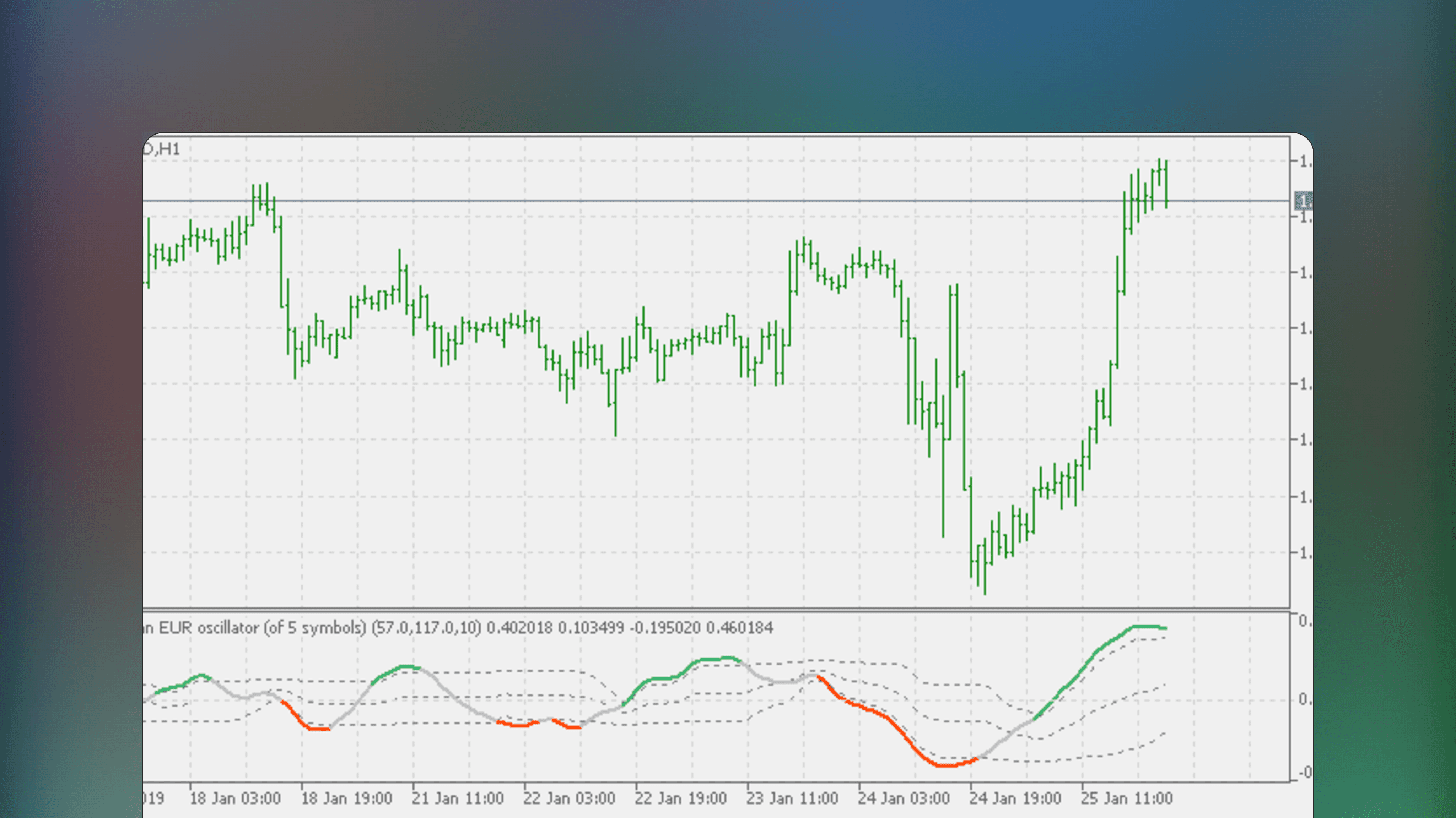 MetaTrader price chart showing the McClellan Oscillator indicator in a sub-window featuring a smoothed line with color changes and floating levels that expand or contract based on volatility.