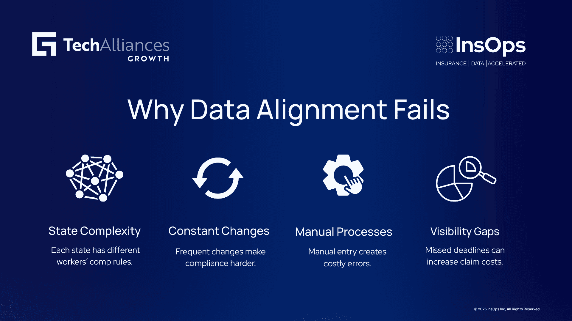  Infographic showing four causes of workers' comp data alignment failure: state complexity, constant changes, manual processes, visibility gaps.