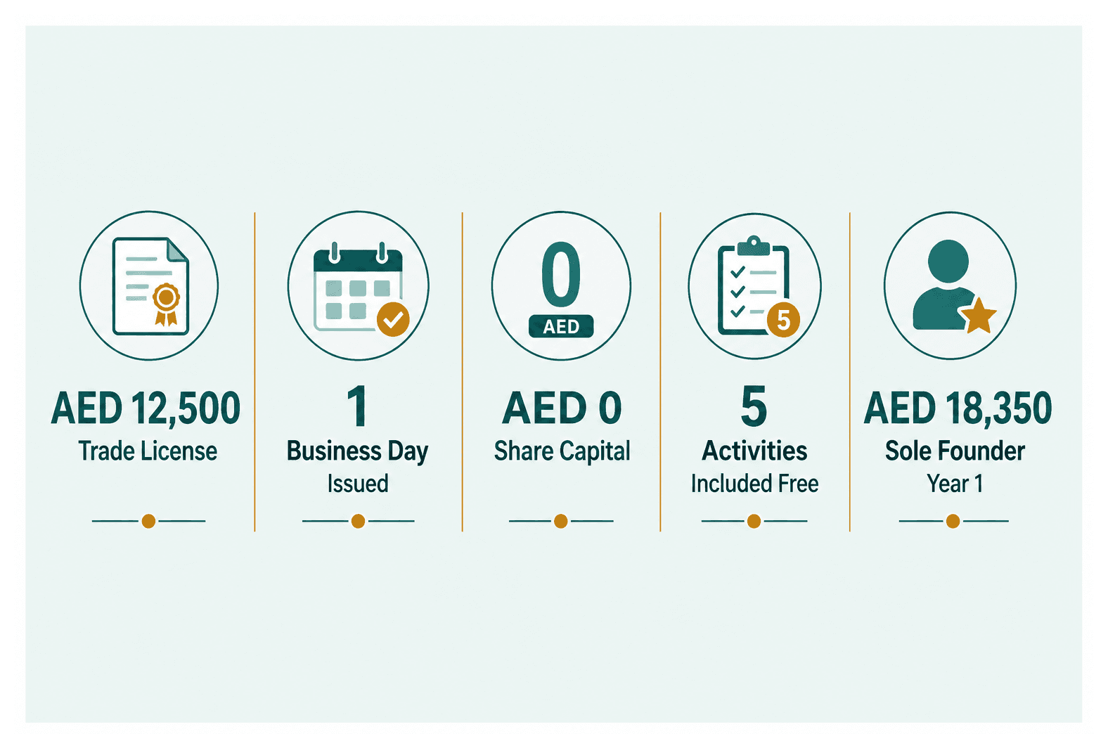 Infographic: Registering a Dubai Company From Overseas