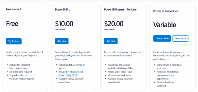 Power BI Pricing