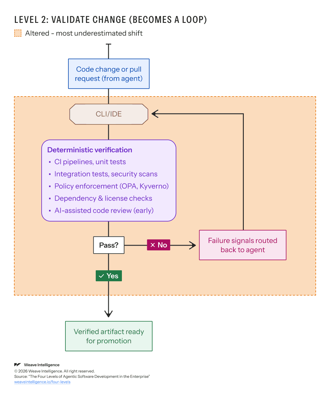 Validatingchange