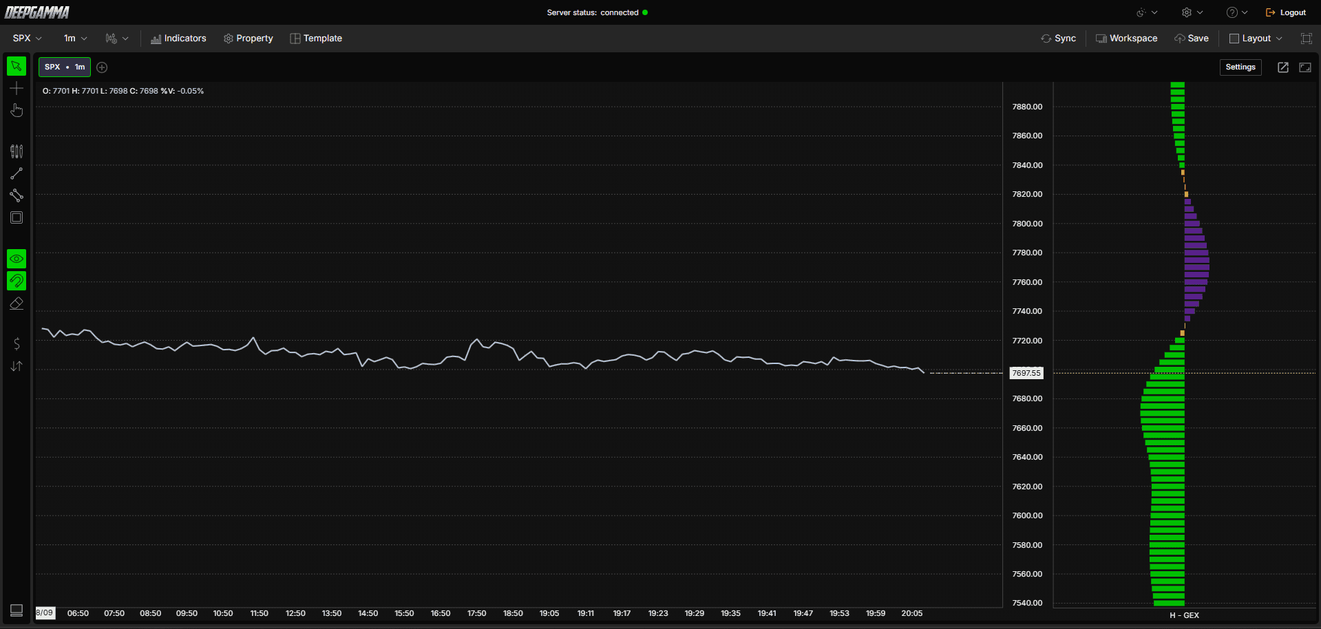 Option Gex Profile Hedging - DeepGamma Web. Platform interface screenshot 1.