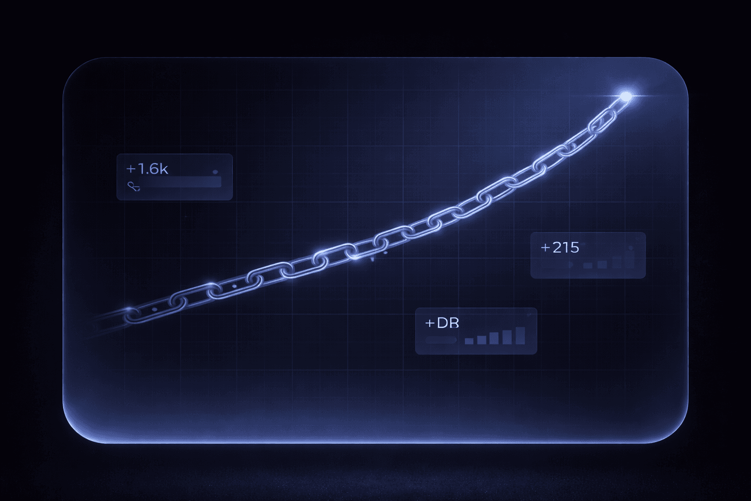 Backlink Company - Link Building company chart