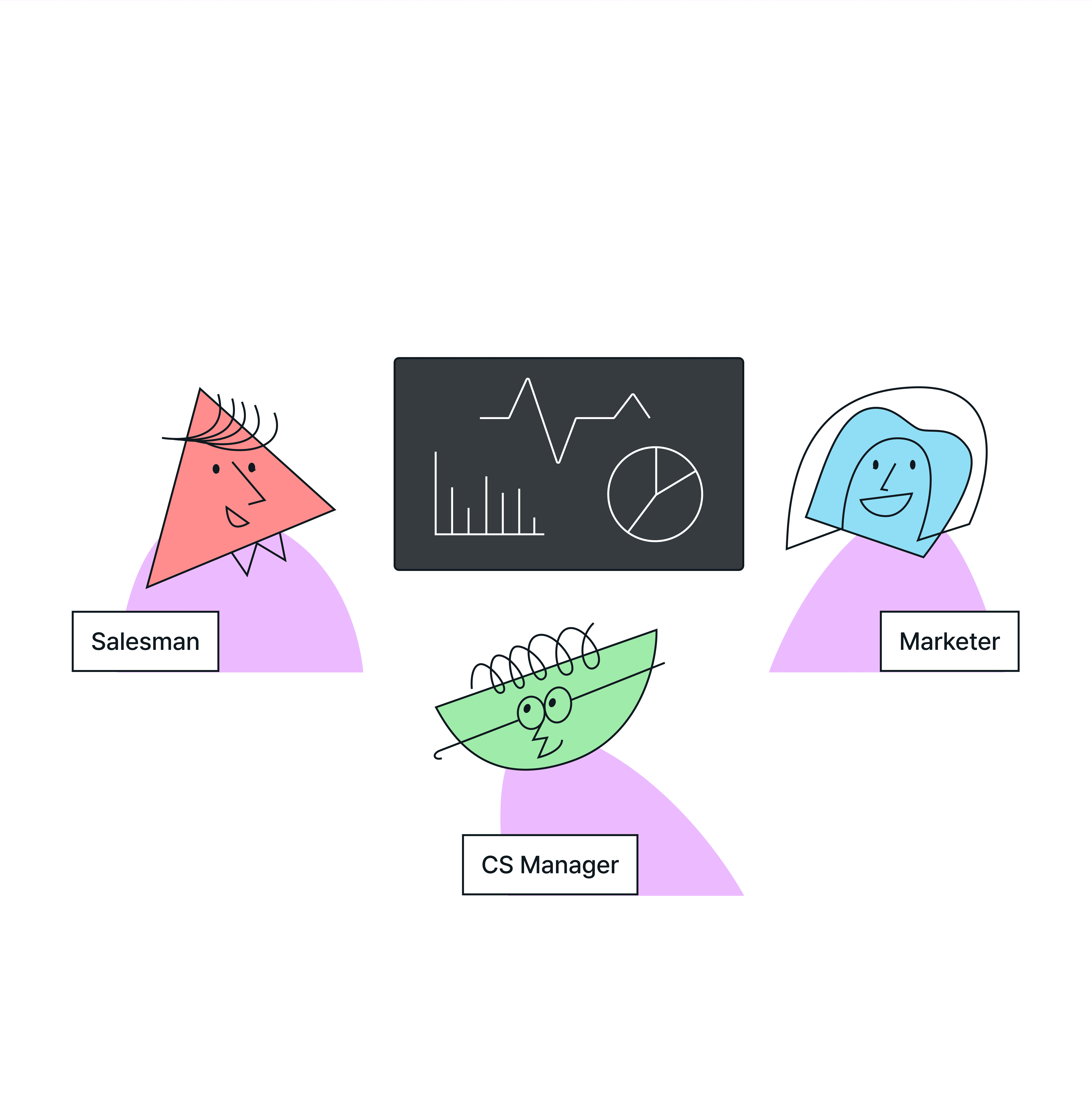 B2B 비즈니스에서 세일즈 팀, 마케팅 팀, 세일즈 팀이 GTM 전략을 구상하는 이미지