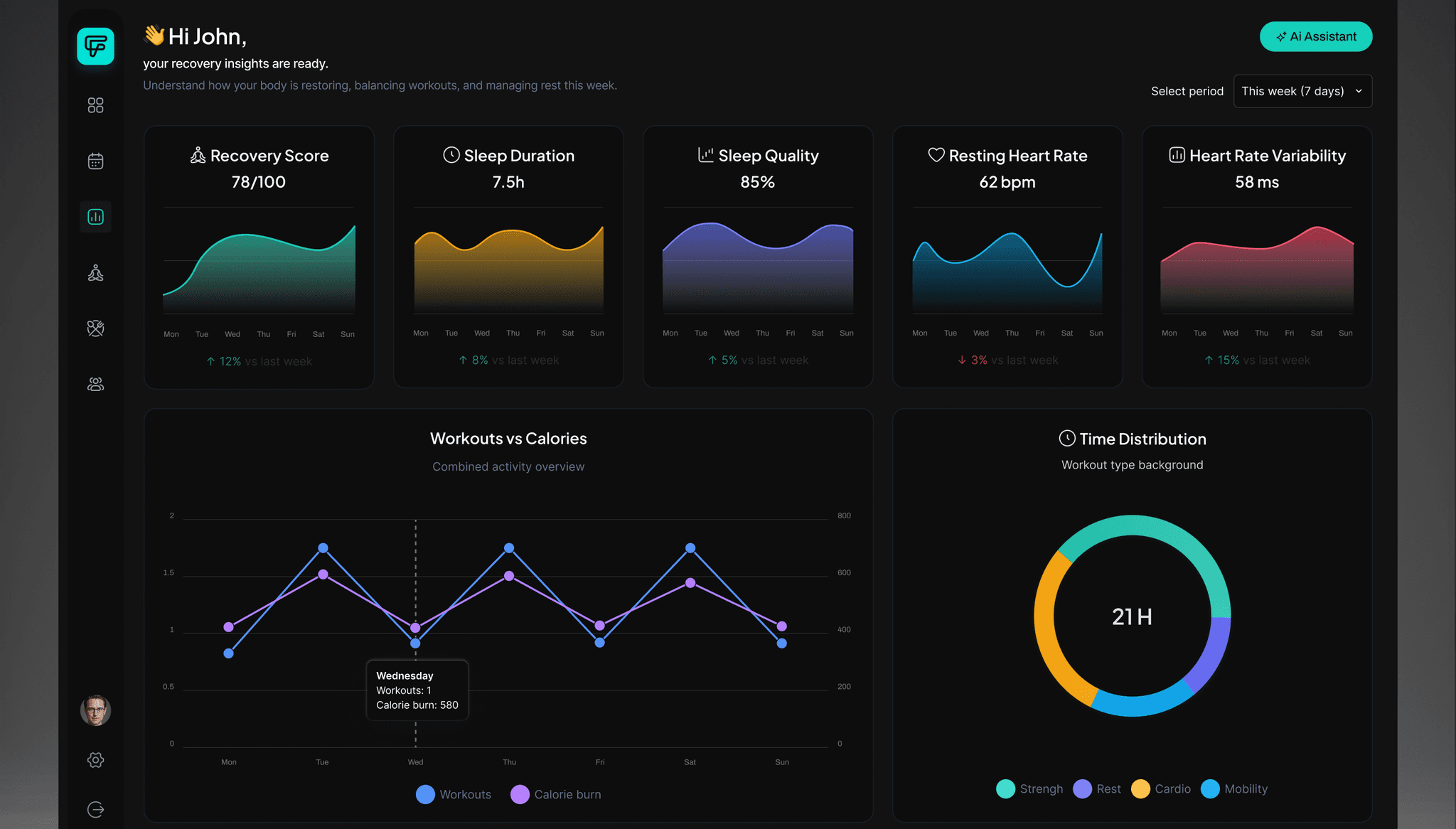 Forma analytics dashboard in dark mode showing recovery score, sleep duration, sleep quality, heart rate data, and workout distribution charts with colorful visualizations for performance tracking.