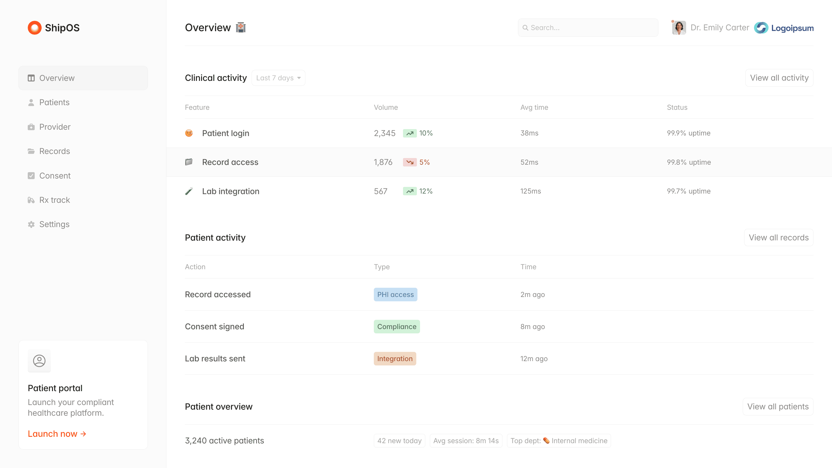 ShipOS dashboard shows patient & lab activity, login stats, and provider overview.