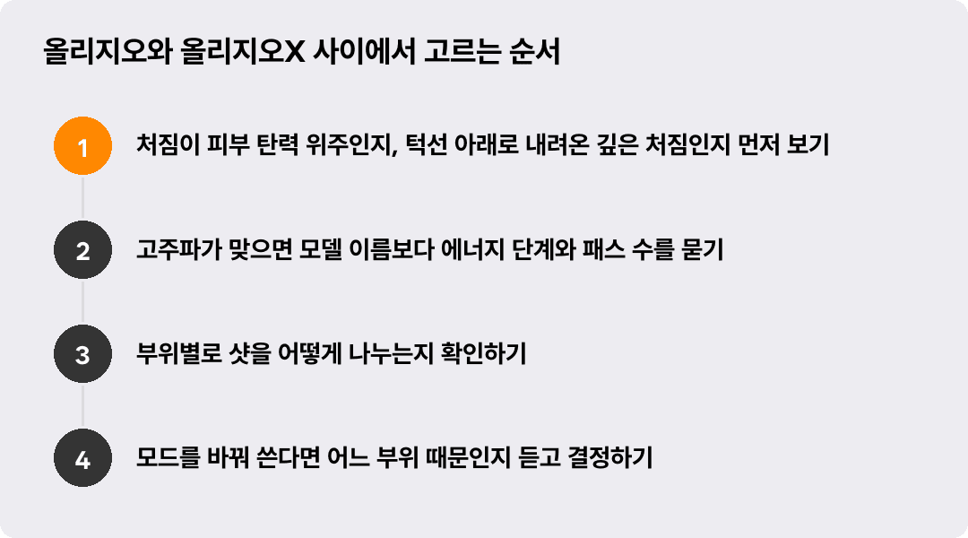 올리지오와 올리지오X 사이에서 고르는 순서