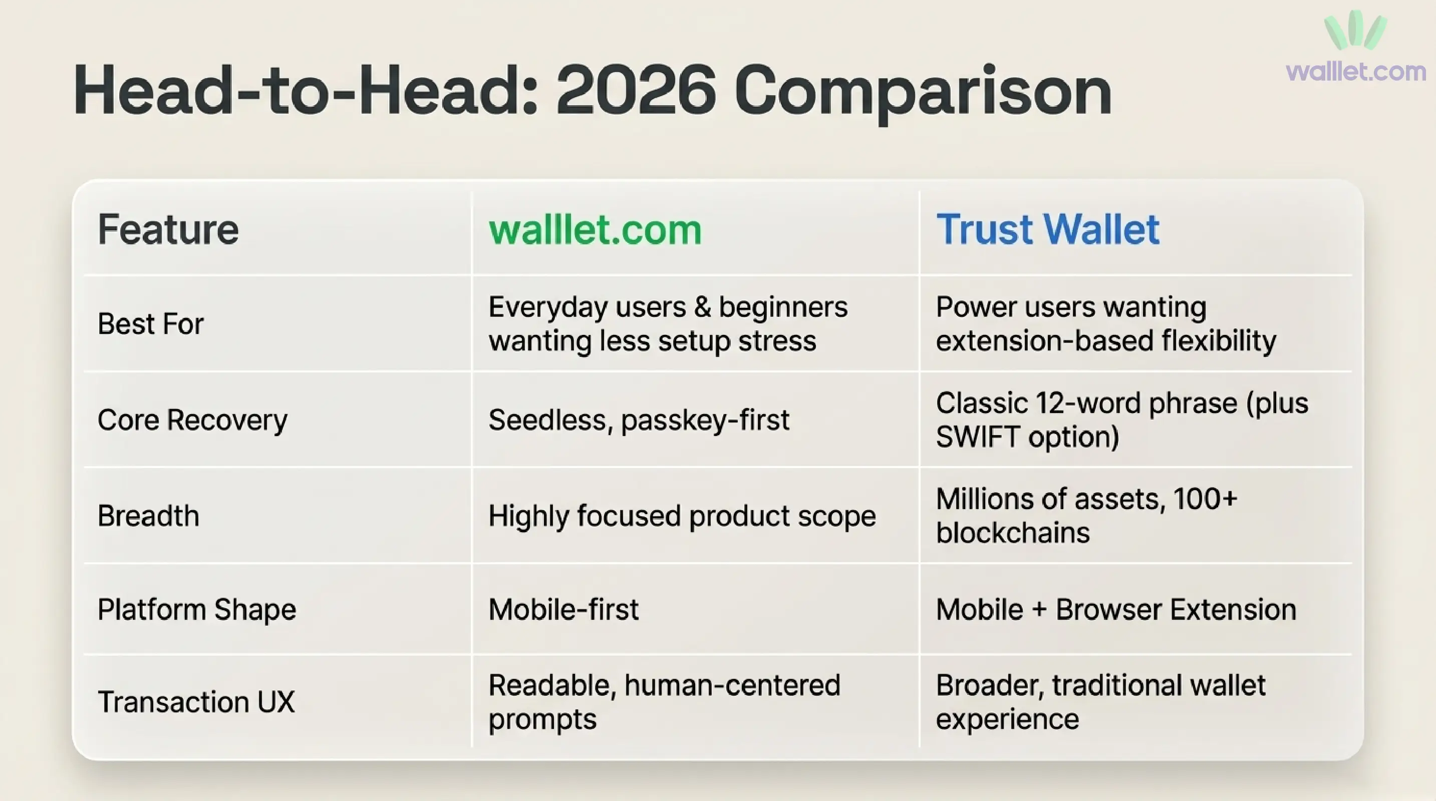 Which wallet should beginners actually choose?