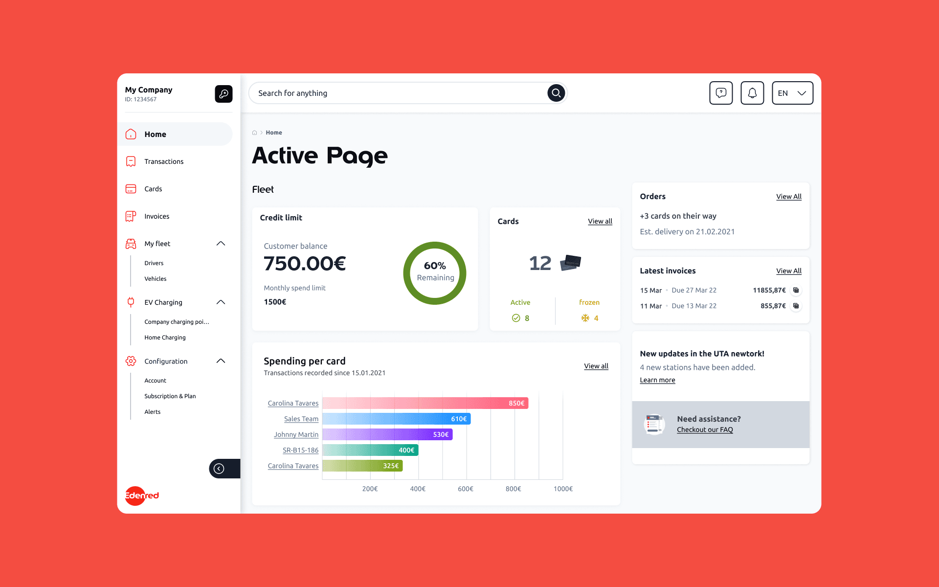 Dashboard home screen showing fleet overview with credit limit (750€ remaining, 60% of 1,500€ monthly limit), 12 active cards (8 active, 4 frozen), a spending per card bar chart, latest invoices, an orders notification, and a network update alert.