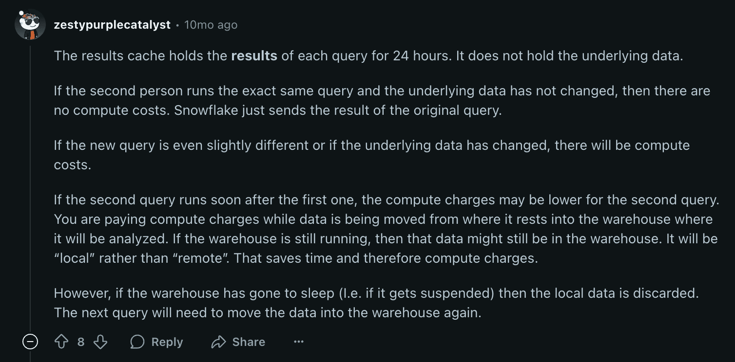 Reddit comment highlighting that using Snowflake’s result cache avoided rerunning the same dashboard queries and saved credits.