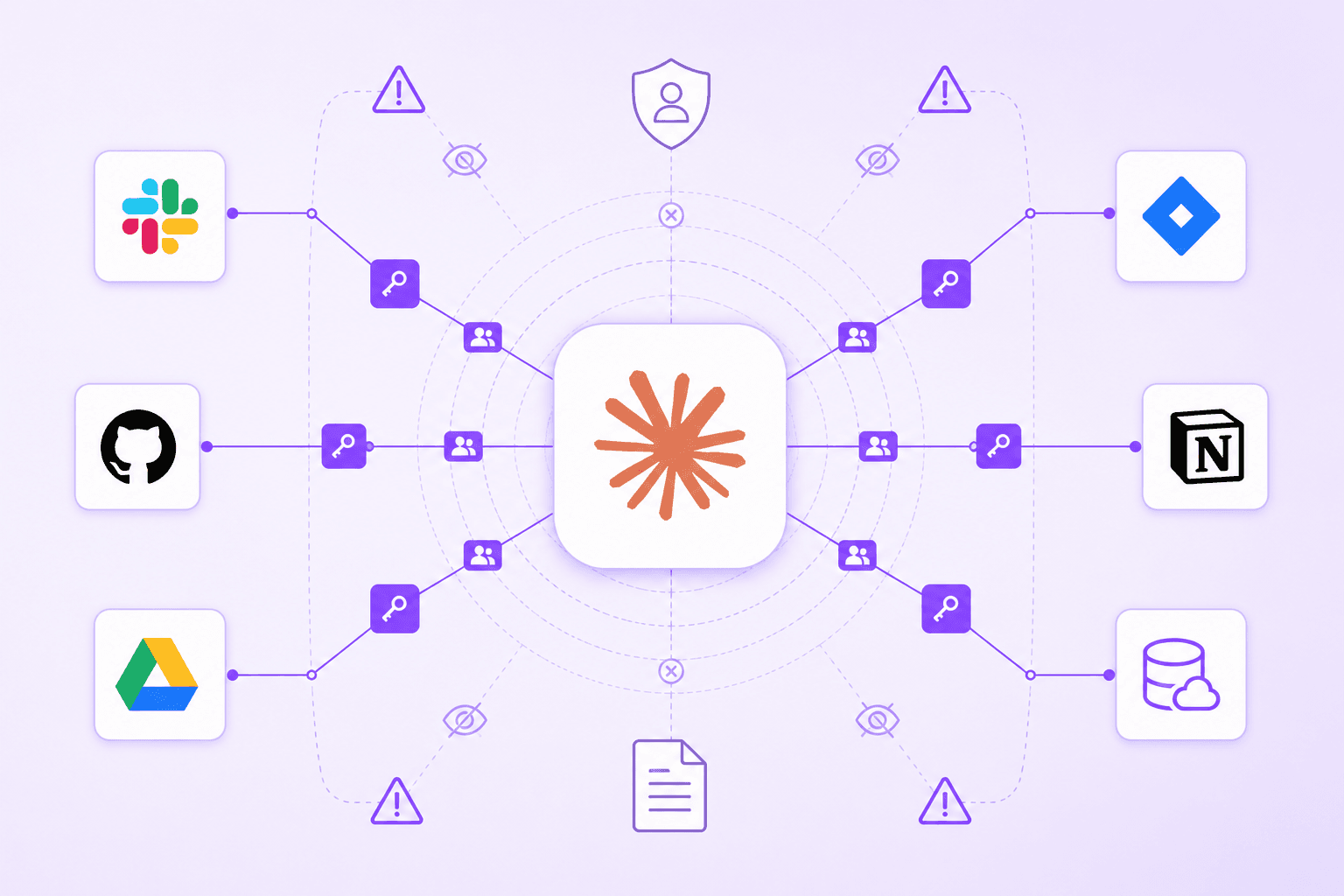 MCP Authentication and Connector Risk