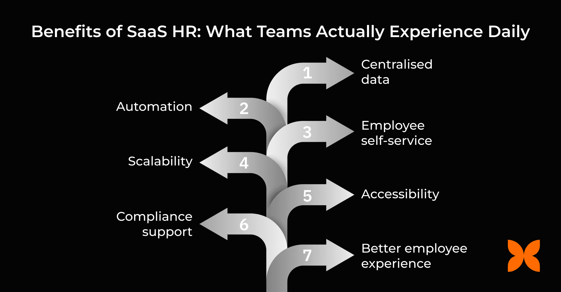 Benefits of SaaS HR: What Teams Actually Experience Daily