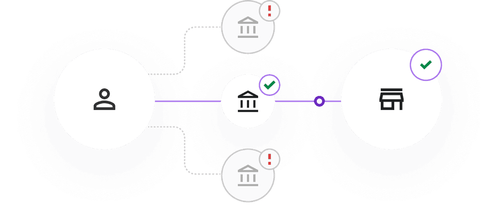 Diagram of Durianpay’s dynamic routing that ensures payments are processed via the highest-performing channel