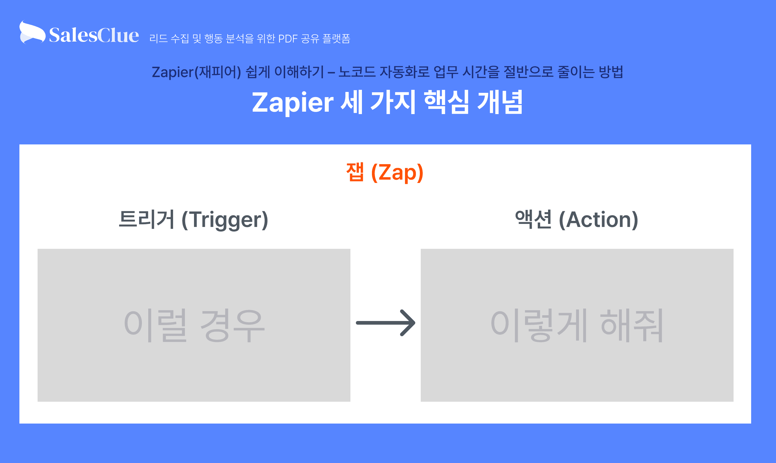Zapier 세 가지 핵심 개념
