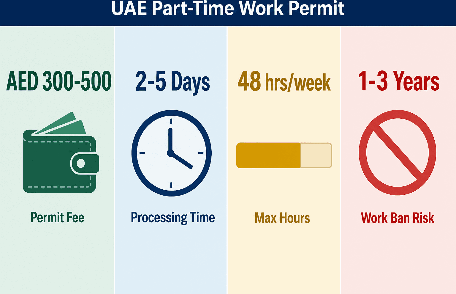 Infographic: Part-Time Work Permit in the UAE - Rules for Employers and Employees