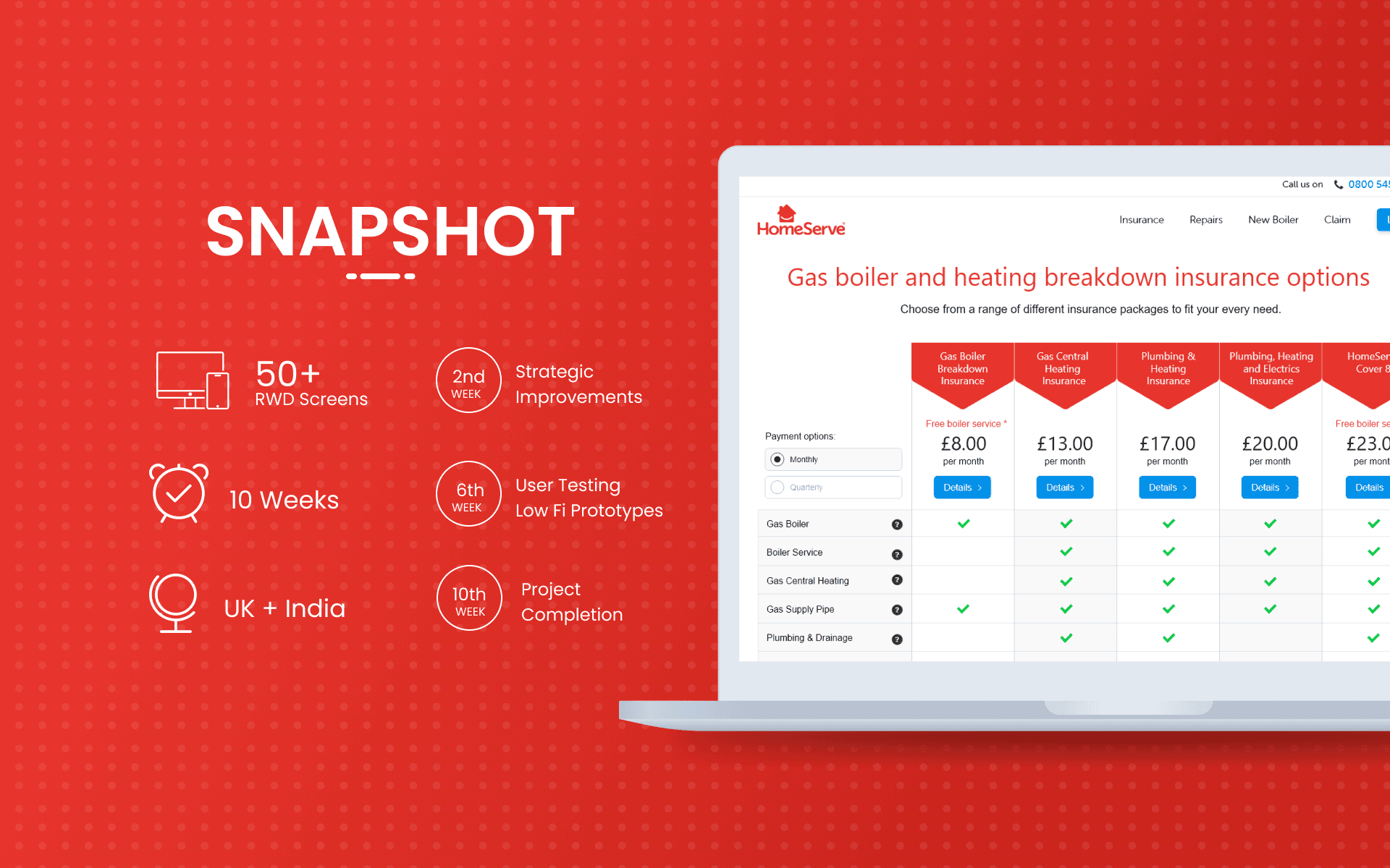A snapshot of the homeserve project.