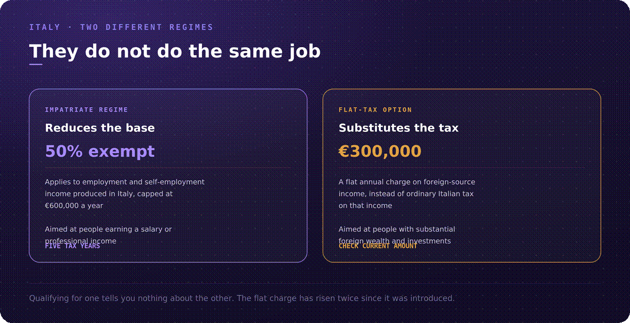 Impatriate regime v flat tax rate