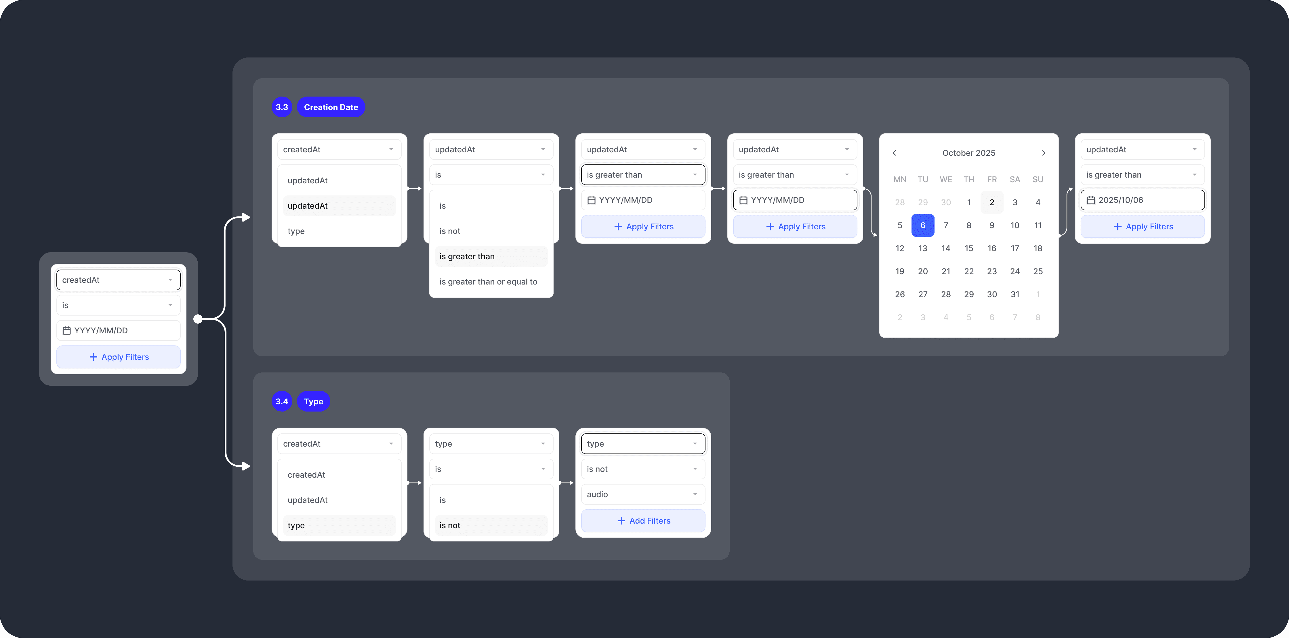 A technical UI flow showing the states of a filter component