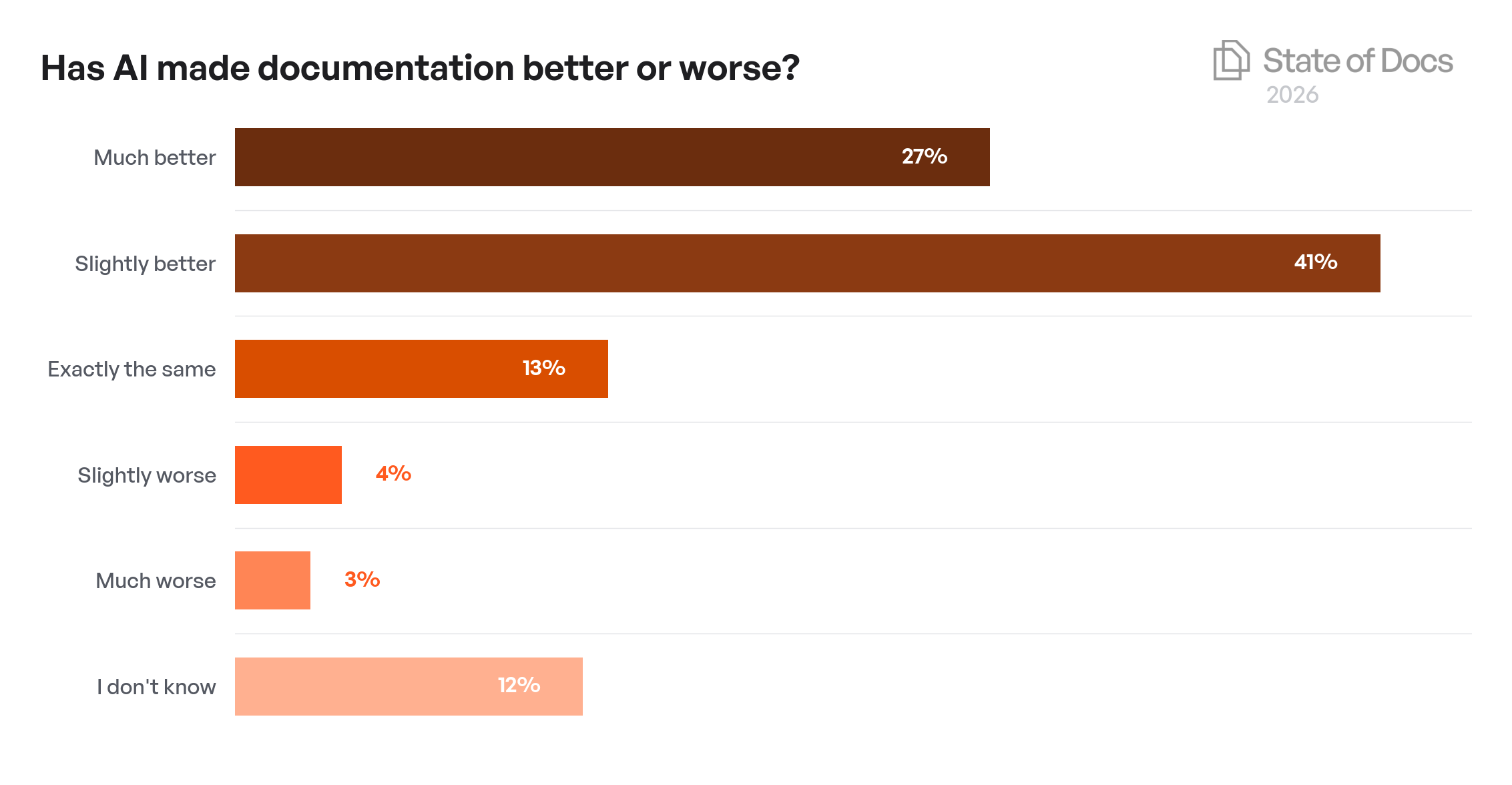 Company Size Year-over-Year