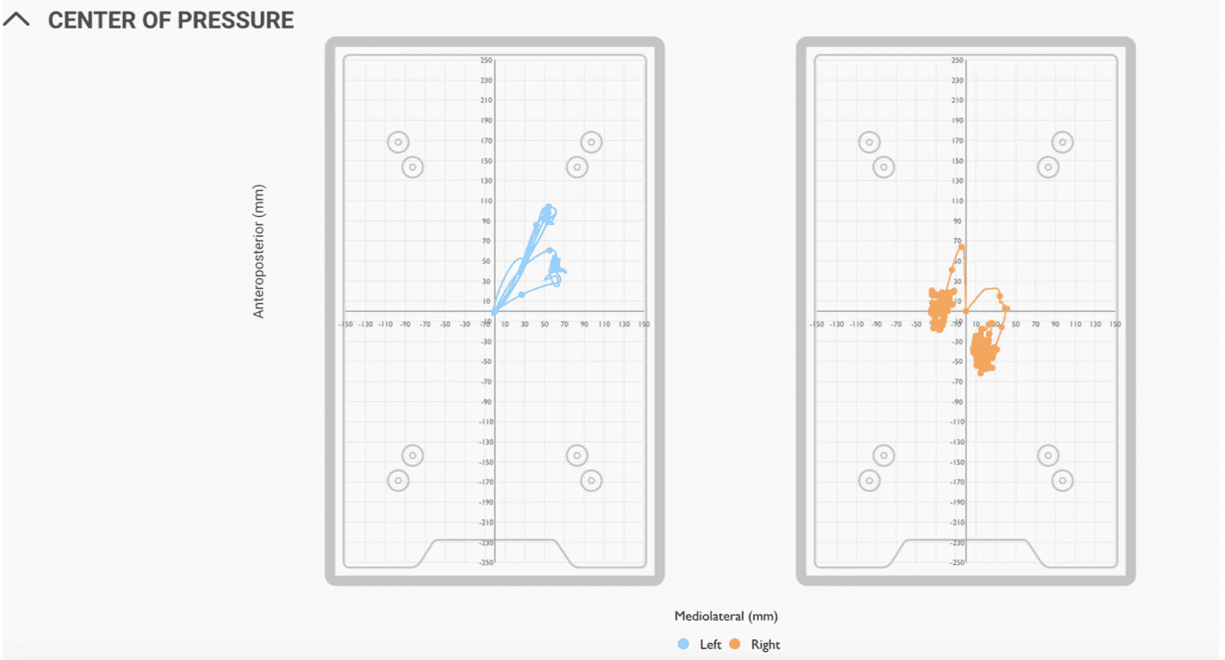 force mat result