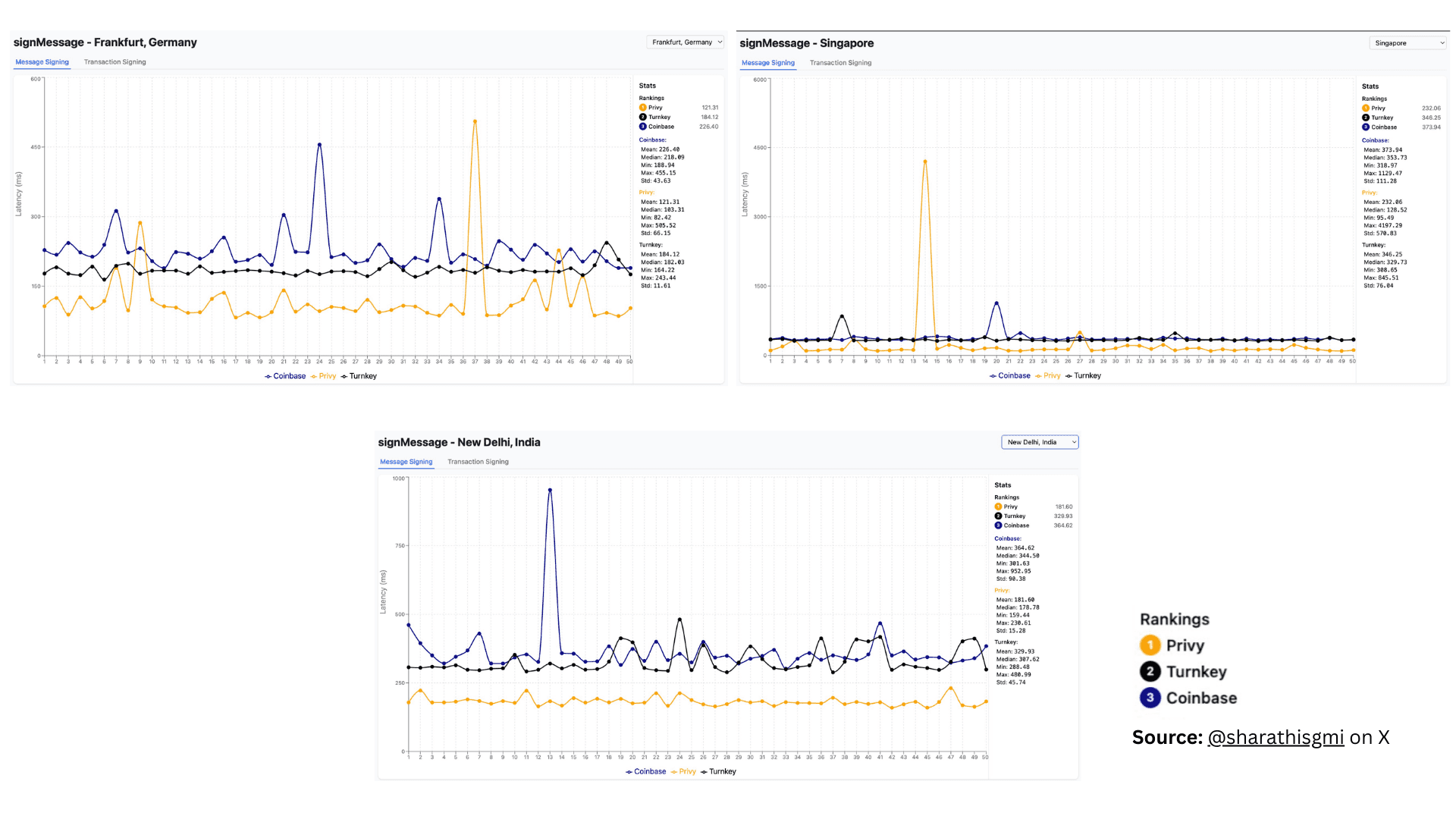 Lowering latency with multi-region wallet infrastructure illustration 2