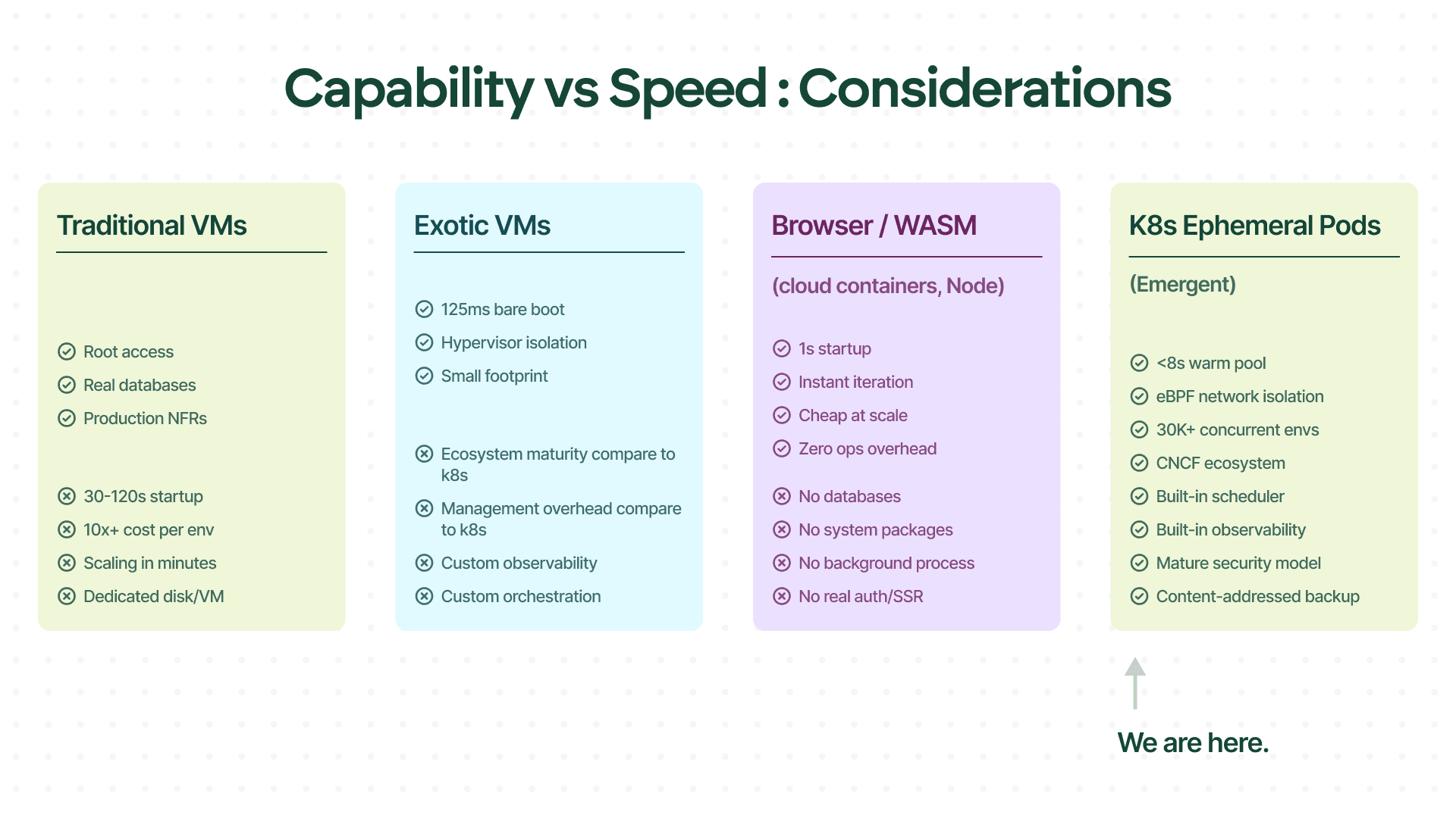Capability vs Speed: Considerations