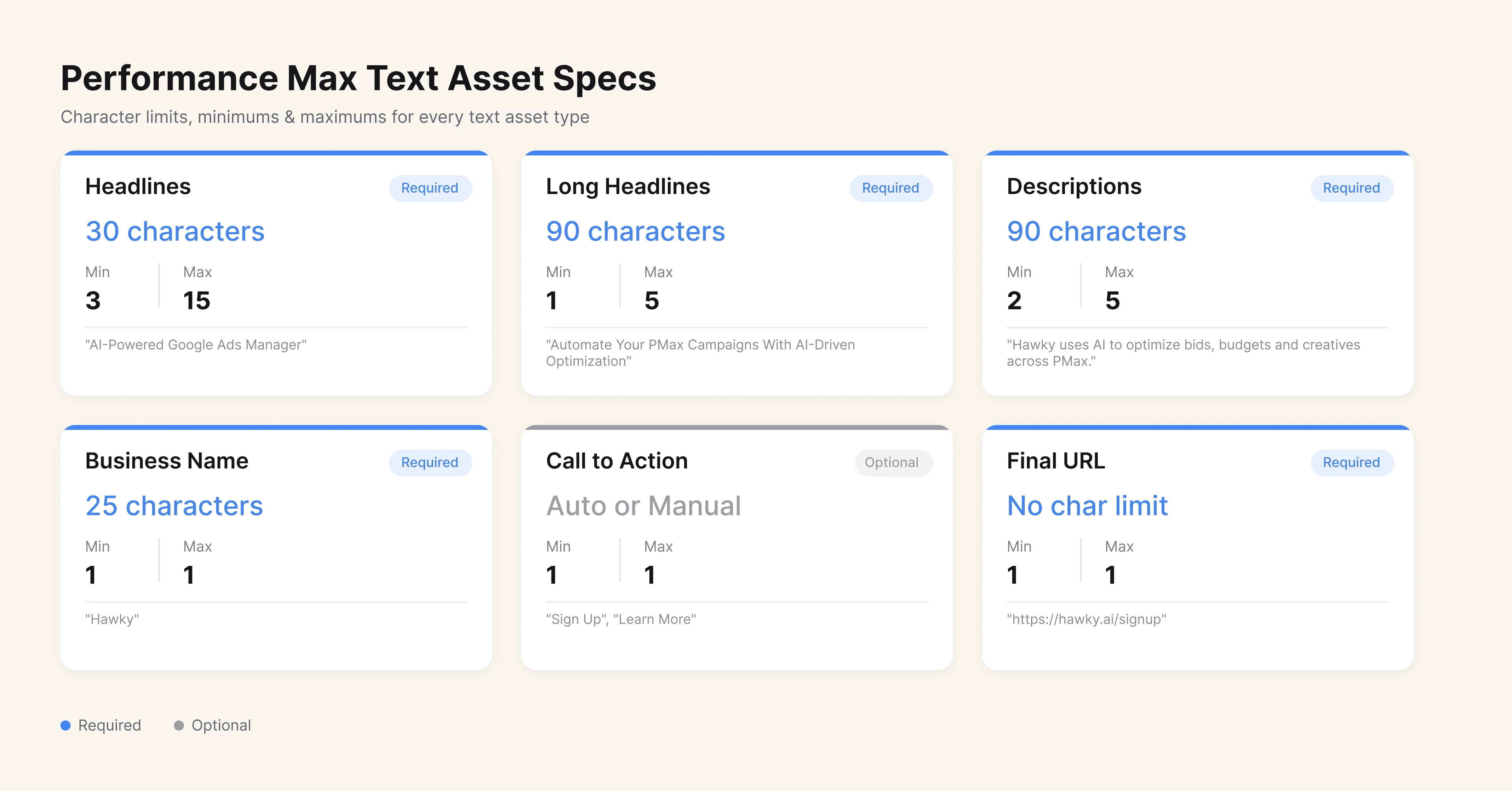 Performance Max text asset specifications showing headline description and character limits