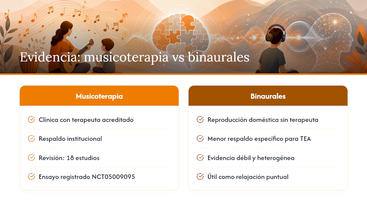 Evidencia científica: ensayos, revisiones y sus límites — overview diagram