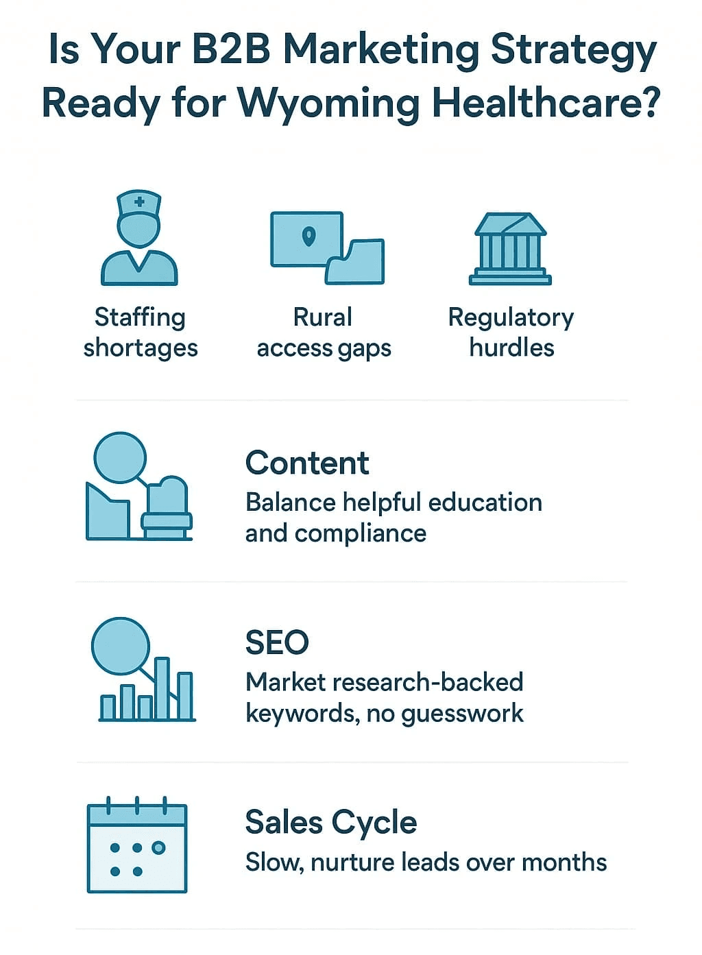 “Infographic highlighting key factors a specialized B2B agency in Wyoming should consider when crafting an effective marketing strategy for the healthcare industry, including staffing, rural access, regulations, content, SEO, and the sales cycle”.