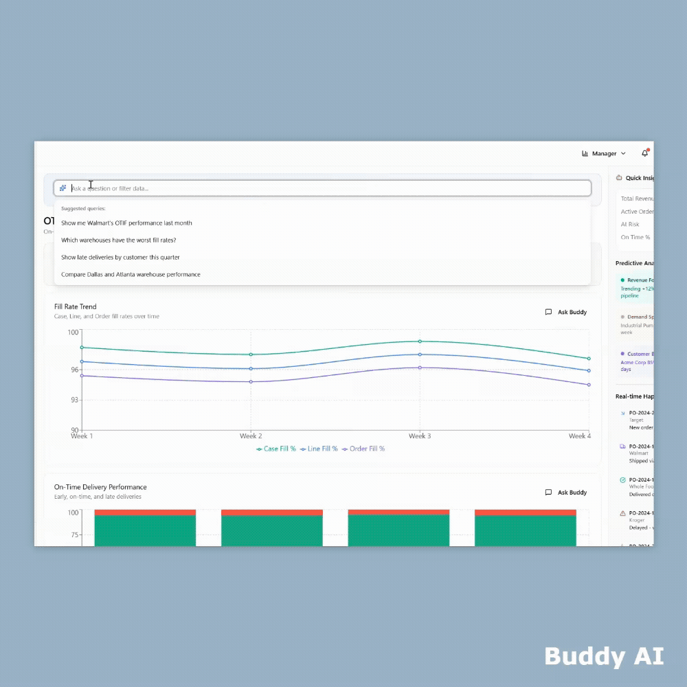 AI-powered custom workflow for CPG brands