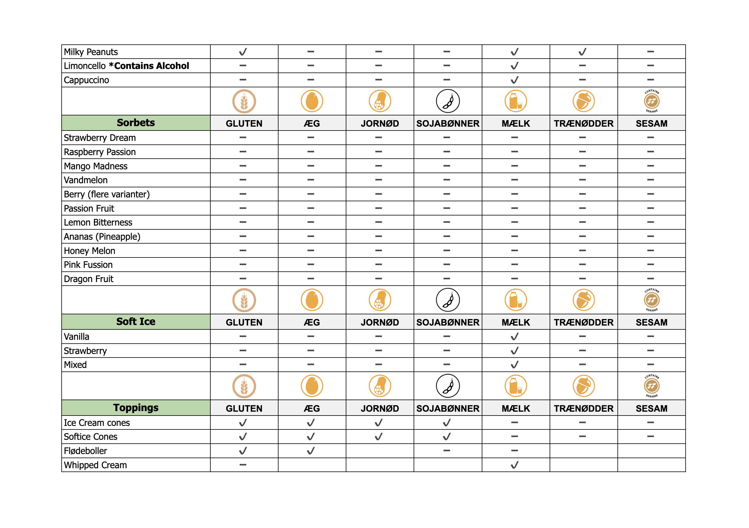 Allergens Sheet_2