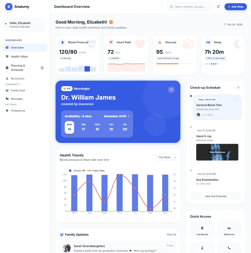 An image of Dreelio's dashboard