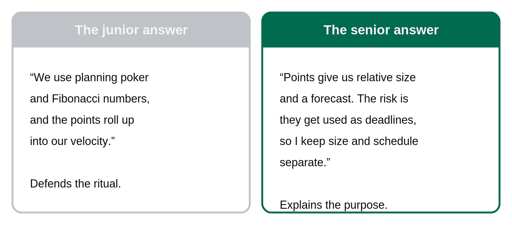 Comparison of a junior answer that defends the ritual versus a senior answer that explains what story points are for.
