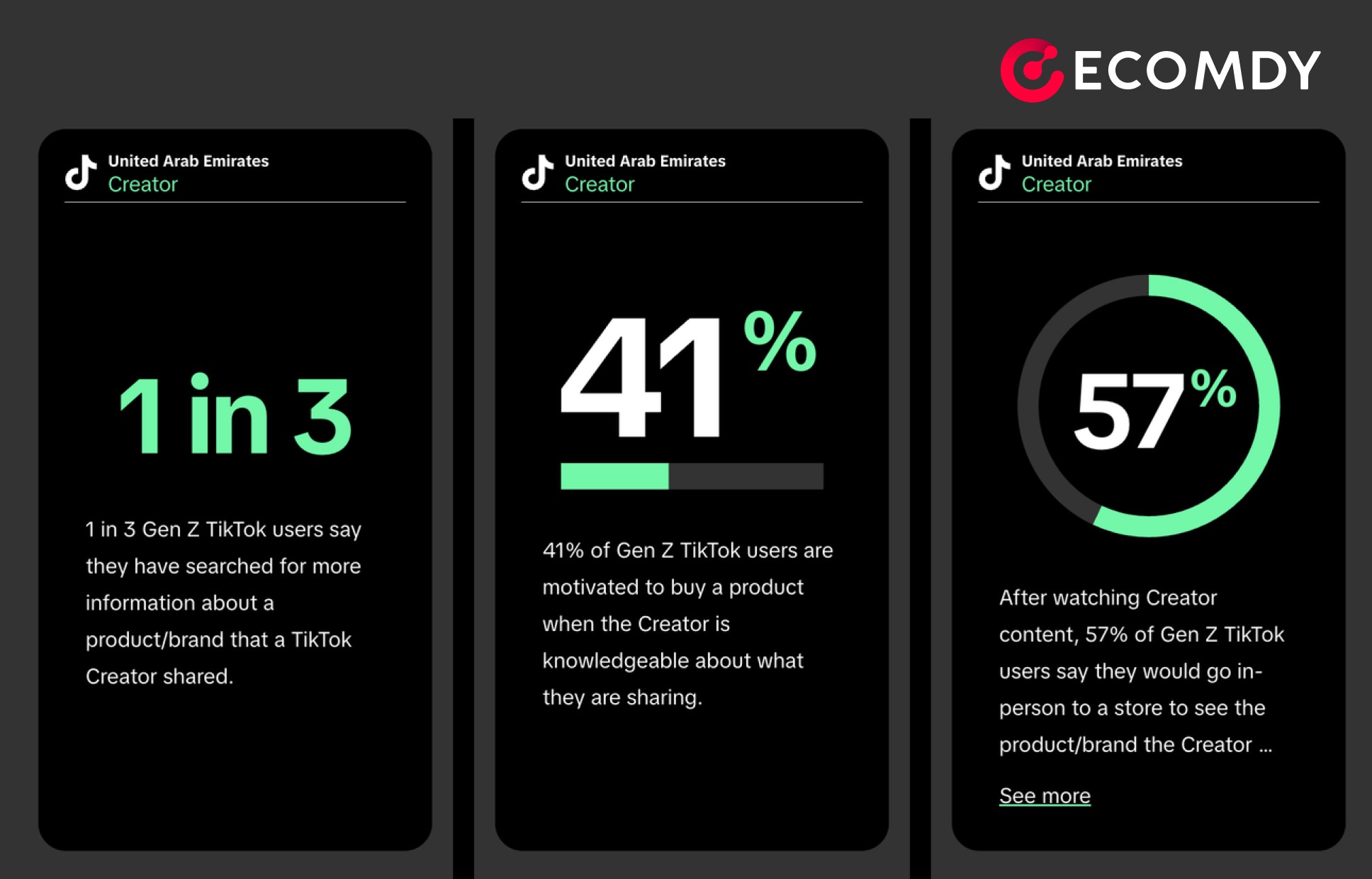 TikTok User Age Demographics in 2026