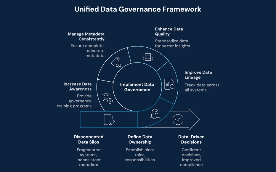 Diagram of multi-modal AI for medical diagnostics