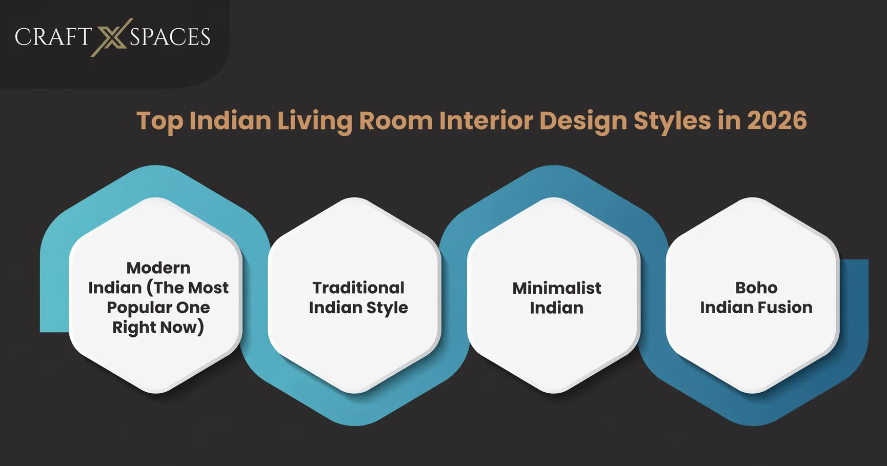 Top Indian Living Room Interior Design Styles in 2026