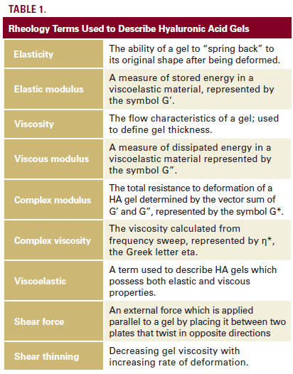 What Is Viscosity in Hyaluronic Acid Fillers?