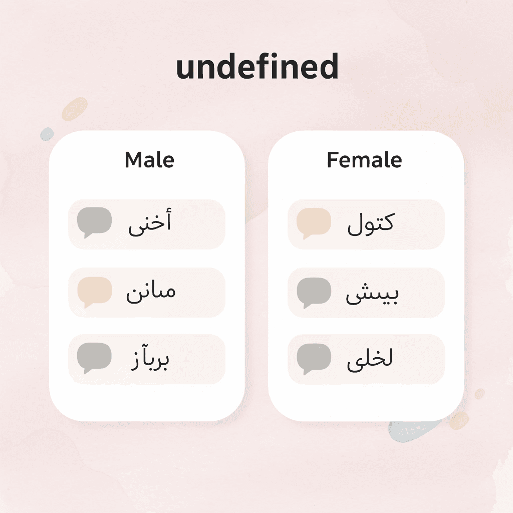 Comparison of male and female forms in Arabic birthday wishes