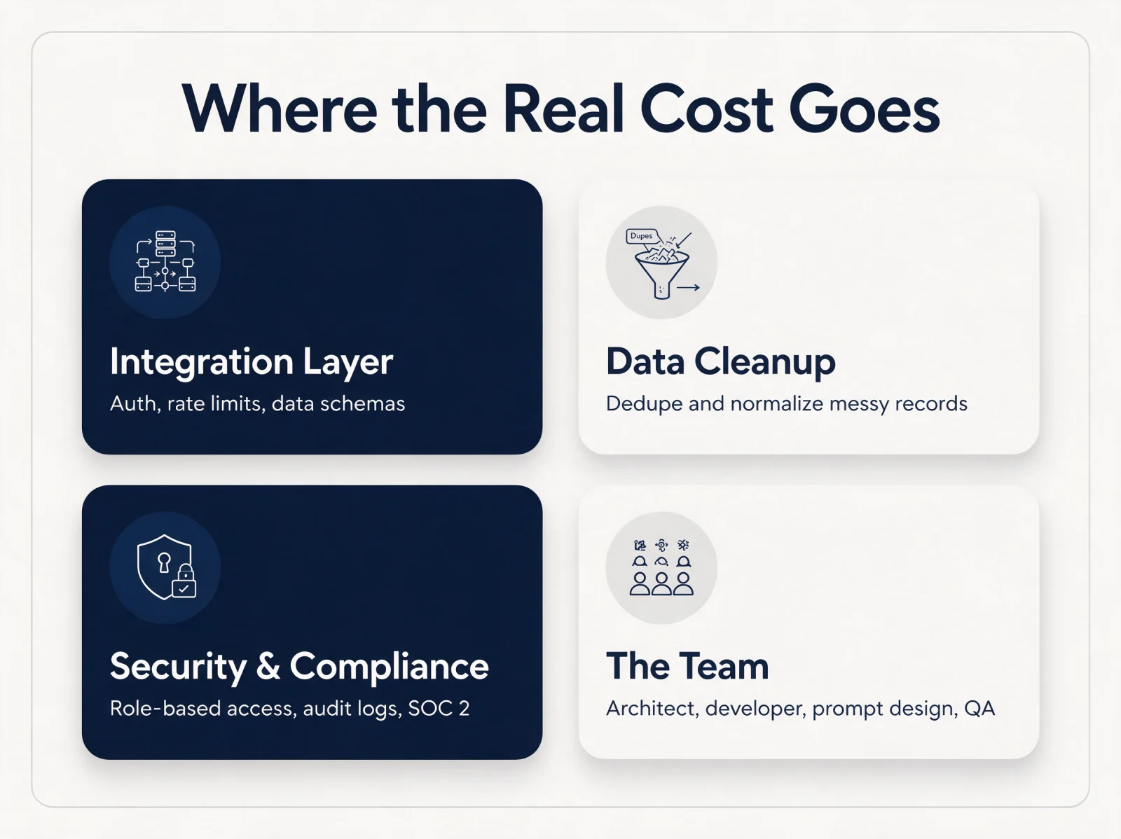 Where the real cost of an AI agent goes